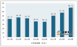 政策赋能 我国压滤机制造行业市场规模保持稳定增长(附政策汇总)