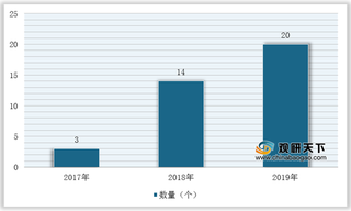 政策赋能 我国特种气体行业国产替代化进程加快（附政策汇总）