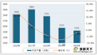 2020年我国压铸件行业现状：下游市场推动产业发展