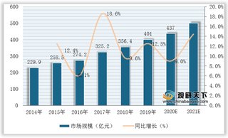 健康需求、“银发经济”等因素驱动 2021年我国养生酒市场规模或超500亿元