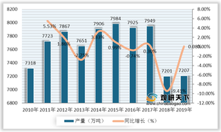 上游纸浆产量变化对行业产生较大影响 我国造纸产业营收有所下降