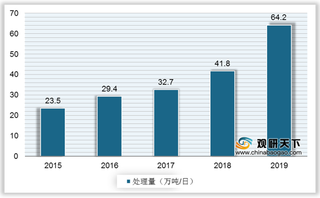 2020年我国垃圾焚烧发电行业—基于波特五力模型视角