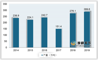 2020年我国丁腈橡胶行业—基于波特五力模型视角