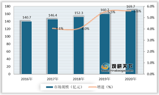 淋巴瘤药物机遇分析：泽布替尼等药物纳入医保降低患者经济负担