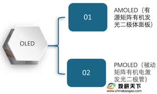 AMOLED行业机遇及威胁分析：生产良率提升促使成本下降但仍面临四大风险