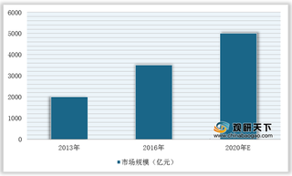 政策陆续出台 我国电力电子器件行业市场规模不断增长（附政策汇总）