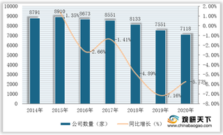 2020年我国小额贷款行业经历“退出潮” 公司数量、余额持续下降