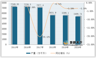 2020年我国酿酒行业经济效益实现稳定增长 行业发展前景广阔