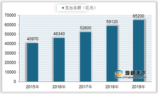 2021年我国大健康产业发展现状：政策大力支持 市场规模逐年增长