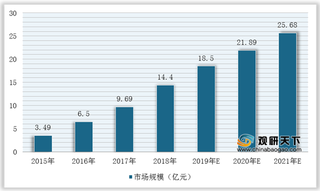 国家政策密集出台 持续推进CRM软件行业规模增长(附政策汇总)