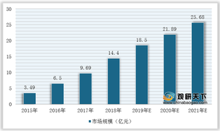 国家政策密集出台 持续推进CRM软件行业规模增长（附政策汇总）