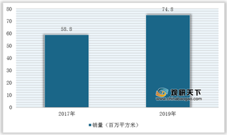 政策驱动需求持续上升 2010-2021年我国人造草坪行业相关政策汇总