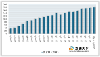 2020年我国电磁线行业运营现状：新能源汽车的兴起推动行业发展