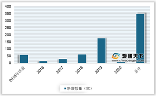 我国综合能源服务行业将迎万亿市场空间 多家能源企业积极布局掘金