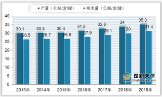 我国卫生杀虫剂产品产量大于需求量 行业市场规模呈稳定增长态势