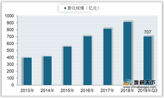 2021年我国包装印刷现状：营收规模上升 行业趋向绿色、智能化发展