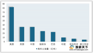 2020年我国高岭土行业运营现状：上下游市场的整合将会推动行业发展