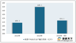 2020年我国干电池制造行业运营现状：新型电子消费品的普及将会推动行业的发展