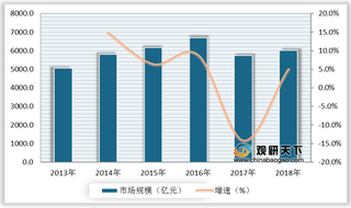 中药机遇及威胁分析：政策支持 但目前仍面临原材料价格波动等风险