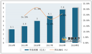 政策扶持产业发展 我国教育机器人市场规模不断扩大（附政策汇总）