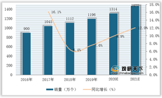 我国涡轮增压器市场规模、渗透率稳步提升 行业呈龙头垄断势头