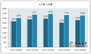 我国食用油产销量稳定增长 企业注册量攀升 行业保持稳健发展