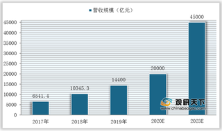 我国金融科技发展迅速 但不合规问题暴露 2020年行业监管趋严