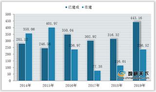 政策利好 我国轻轨交通行业稳健发展 相关线路建设、配置车辆稳定增长