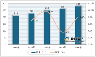 旅游景区劣势及威胁分析：游客综合满意度不高 同质化严重制约行业发展