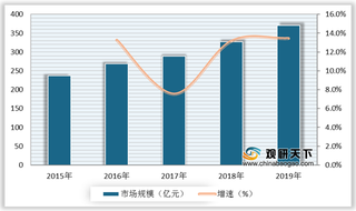 免税店优势及机遇分析：线上渠道开拓+政策支持推动行业向好发展