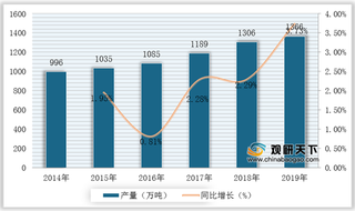 政策及下游需求双驱动 聚氨酯扩链剂行业将快速发展（附政策汇总）