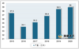 2021年我国煤炭行业运营现状—基于波特五力模型视角