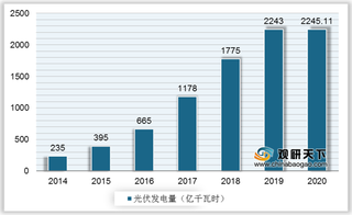 2021年我国光伏发电行业运营现状—基于波特五力模型视角