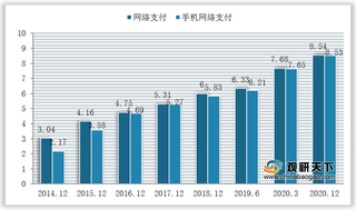 我国网络支付用户规模、使用率不断扩增 监管趋严下行业格局将迎变革