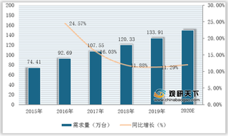 我国电动轮椅产需量稳定增长 市场规模逐年扩大 但行业集中度仍较低