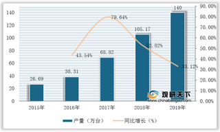 疫情冲击下我国制氧机需求得到释放 出口量攀升 行业发展潜力十足