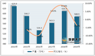 我国成人纸尿裤行业市场规模逐年上升 下游需求人群持续增长