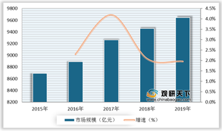 旅游地产优势及威胁分析:盈利模式多元 优质旅游IP缺乏难以吸引游客