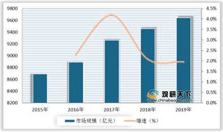 旅游地产优势及威胁分析：盈利模式多元 优质旅游IP缺乏难以吸引游客