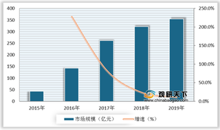 网剧优劣势分析：商业运作体系成熟 剧情内容题材雷同影响行业发展