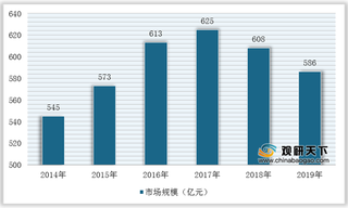 利好政策陆续出台 我国汽车模具行业发展前景可观（附政策汇总）