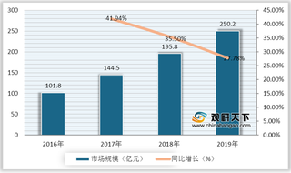 2021年中国数字音乐现状:政策推进行业发展 市场规模快速上升
