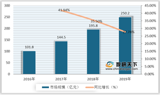 2021年中国数字音乐现状：政策推进行业发展 市场规模快速上升