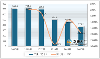 我国汉服产业链分析：下游爱好群体数量上升 行业销售额大幅增长