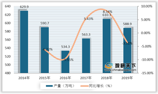 我国童装行业市场规模稳步增长 主要销售渠道为商场购物中心