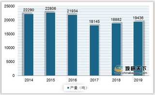 2021年我国生漆行业运营现状—基于波特五力模型视角