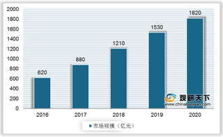 2021年我国beplay下载软件
家居行业运营现状—基于波特五力模型视角
