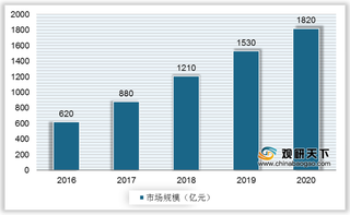 2021年我国智能家居行业运营现状—基于波特五力模型视角