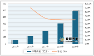 长租公寓机遇及劣势:房价上涨使居民转向租赁市场 爆雷不断阻碍行业发展