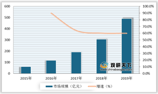 长租公寓机遇及劣势：房价上涨使居民转向租赁市场 爆雷不断阻碍行业发展